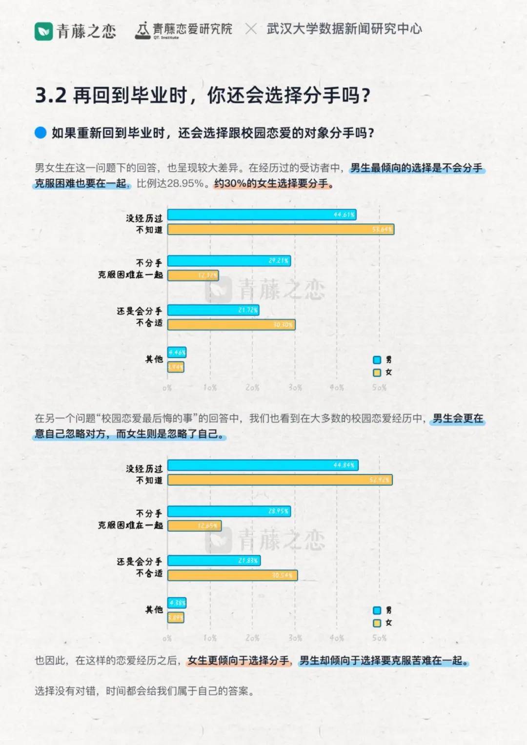 2024年大学生校园恋爱情况调查分析报告，哪些专业存在寡王