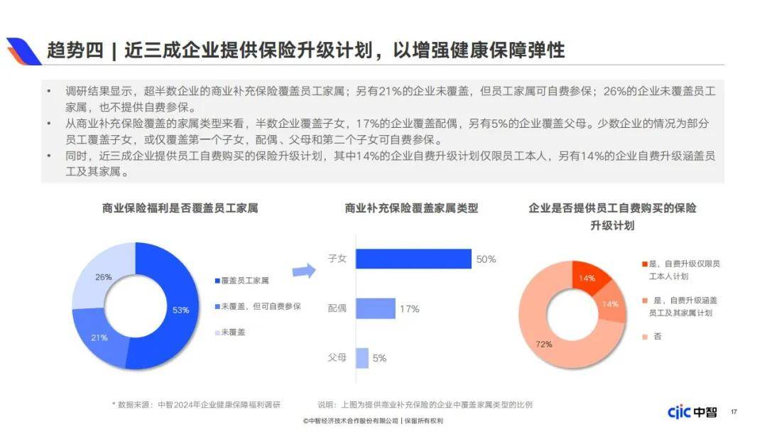 2024年企业健康保障福利包括哪些内容？企业健康保障福利白皮书