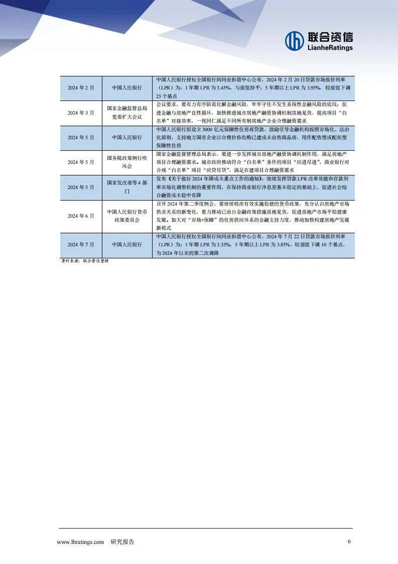 2024年房地产行业现状及前景如何？住宅用地同比下降在45.6%左右