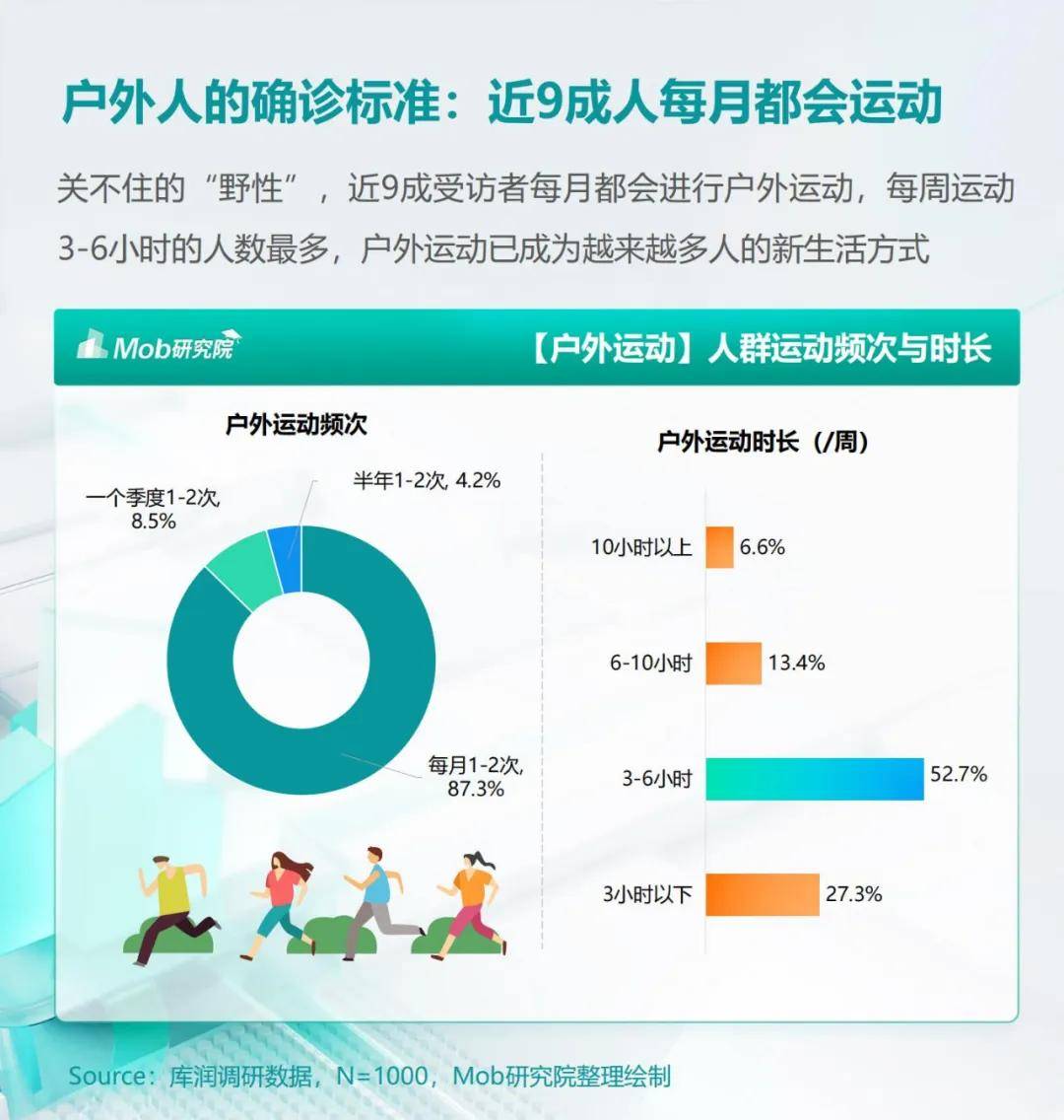 2024年户外运动健身人群有哪些类型？户外运动健身人群特点分析