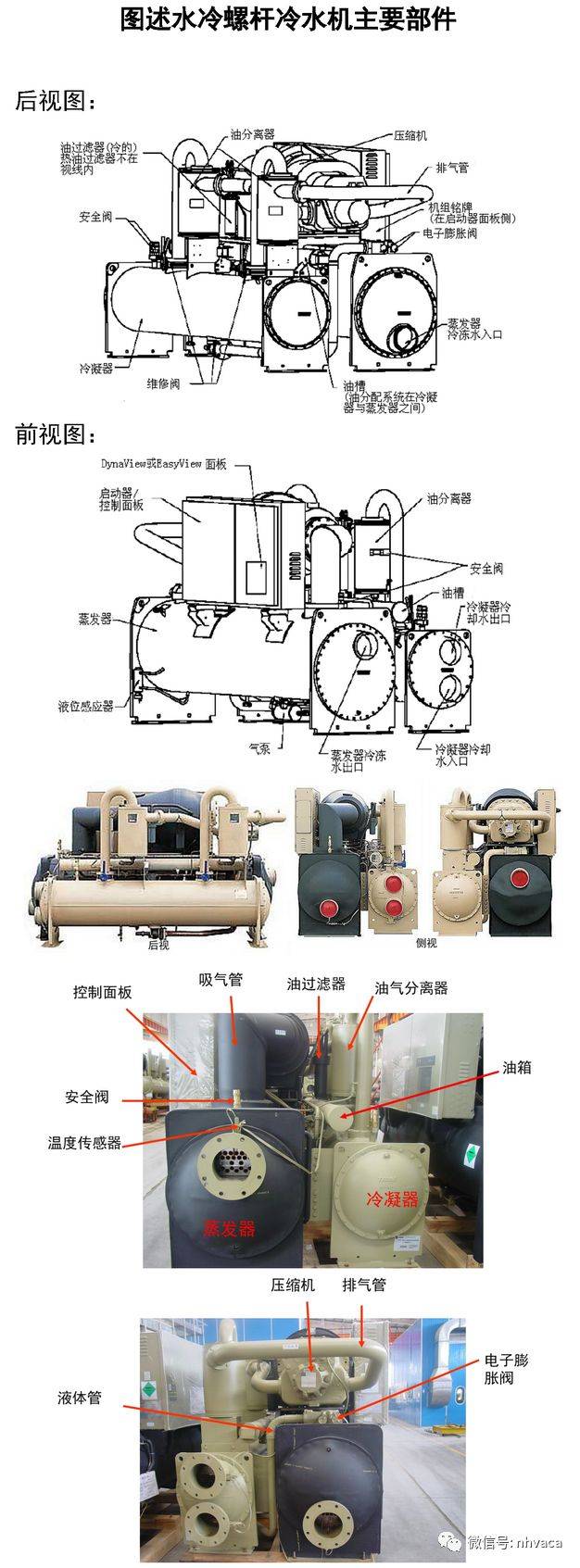 螺杆制冷机图解图片