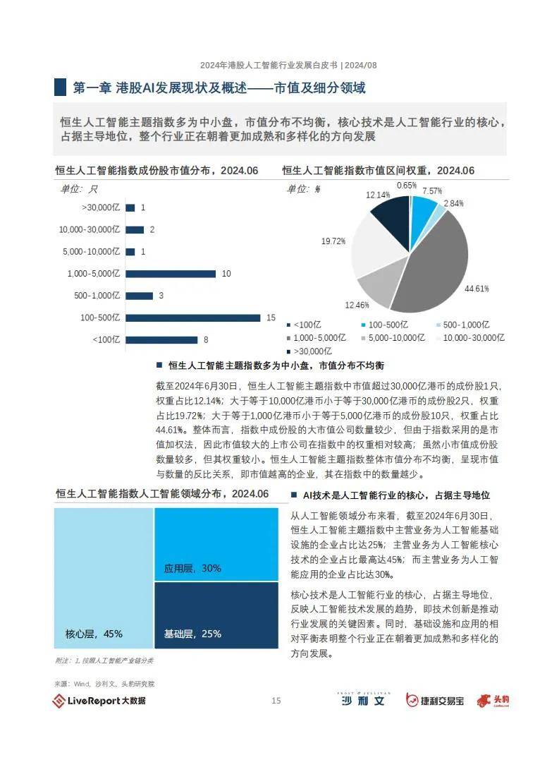 2024年港股人工智能行业有哪些？港股人工智能板块发展现状及概述