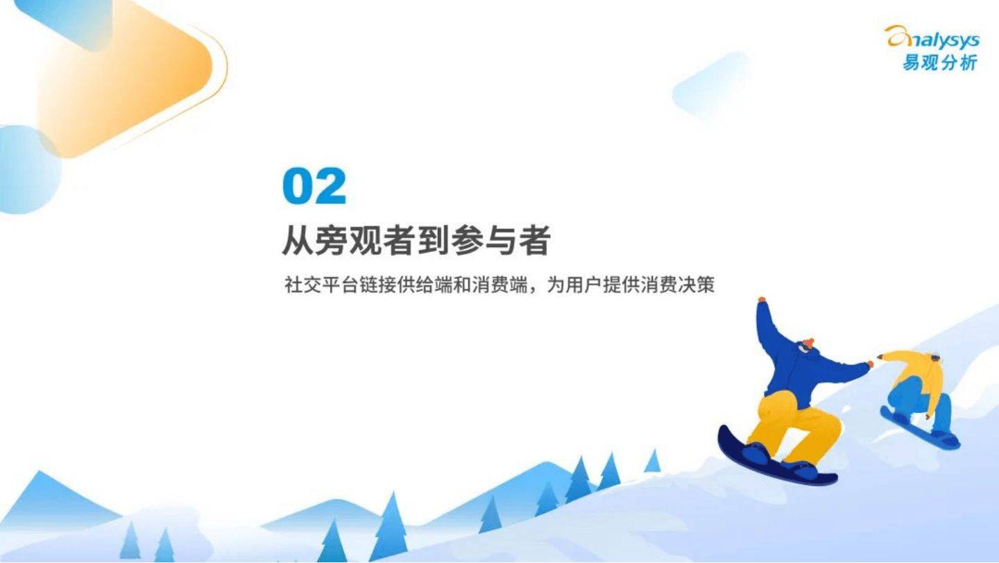 2024年中国滑雪运动趋势洞察报告