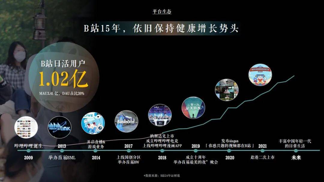 2024奢侈品行业营销策略分析报告，B站奢侈品行业营销指南是什么