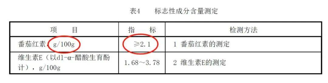 西红柿含量表图片