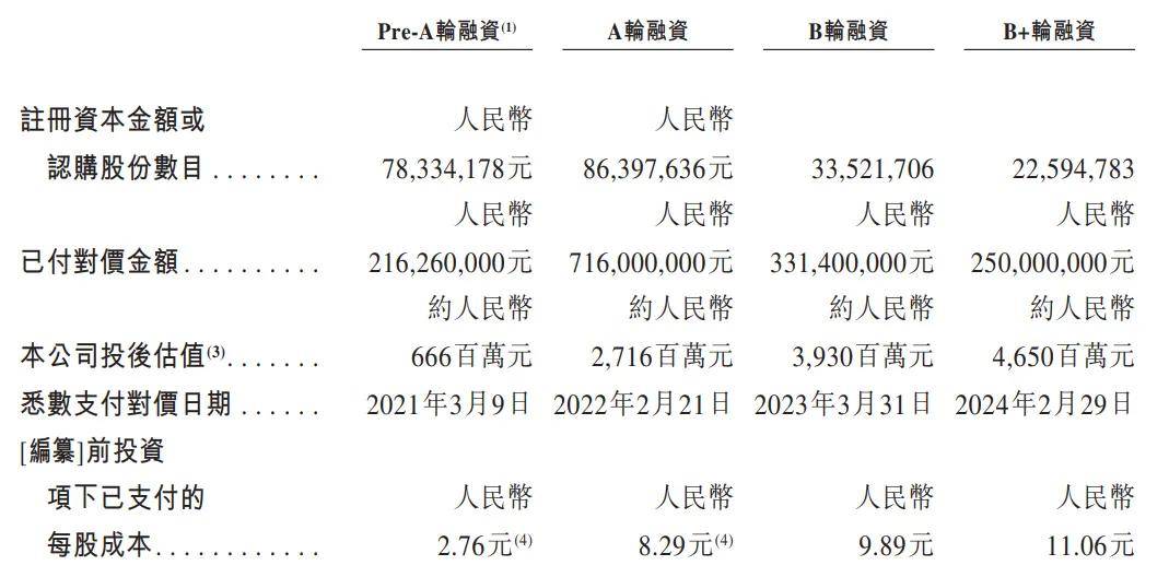 银诺医药冲刺港股：年亏损7.3亿，投后估值46.5亿