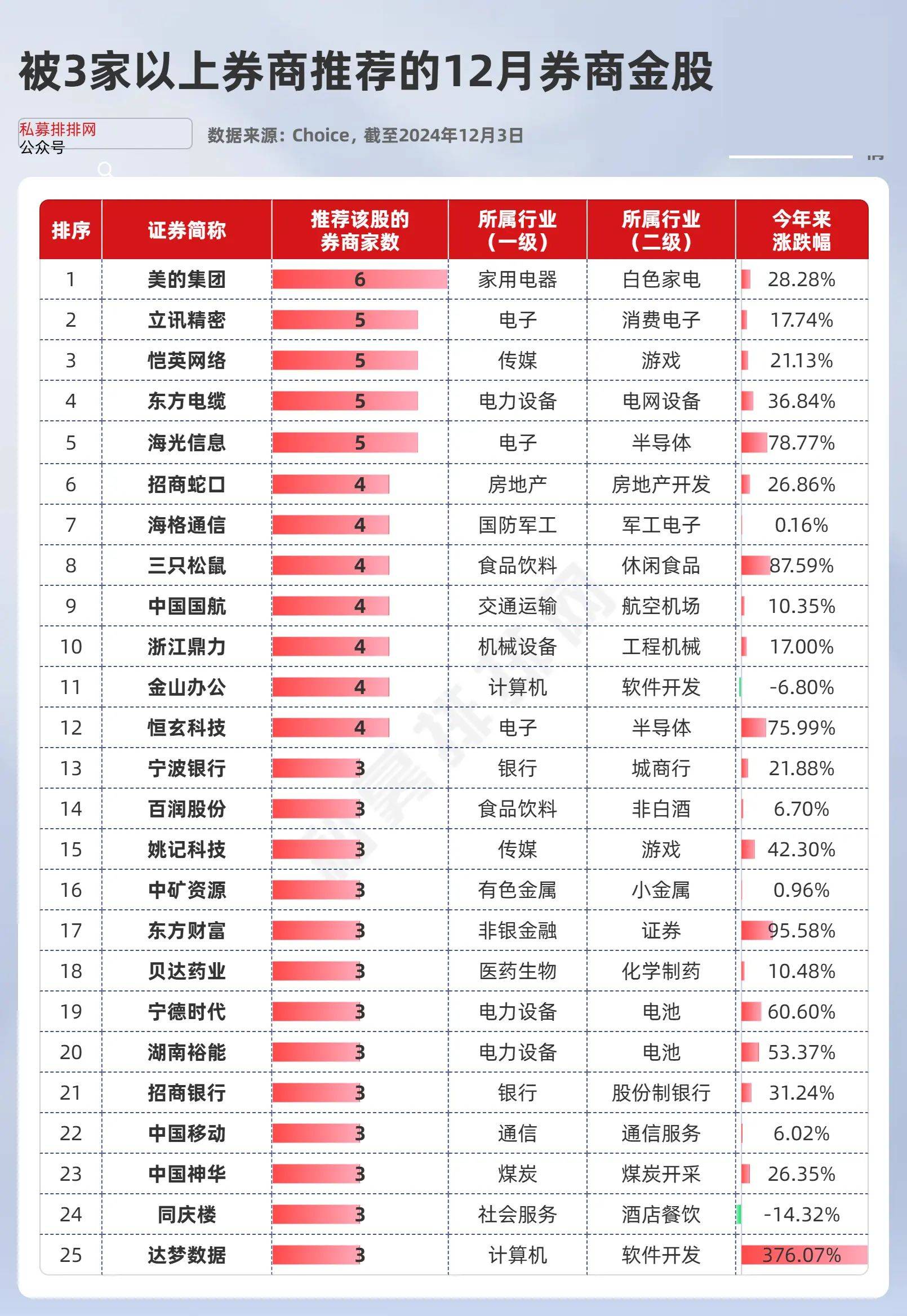 13家上市券商发布业绩快报 6家营收超百亿元