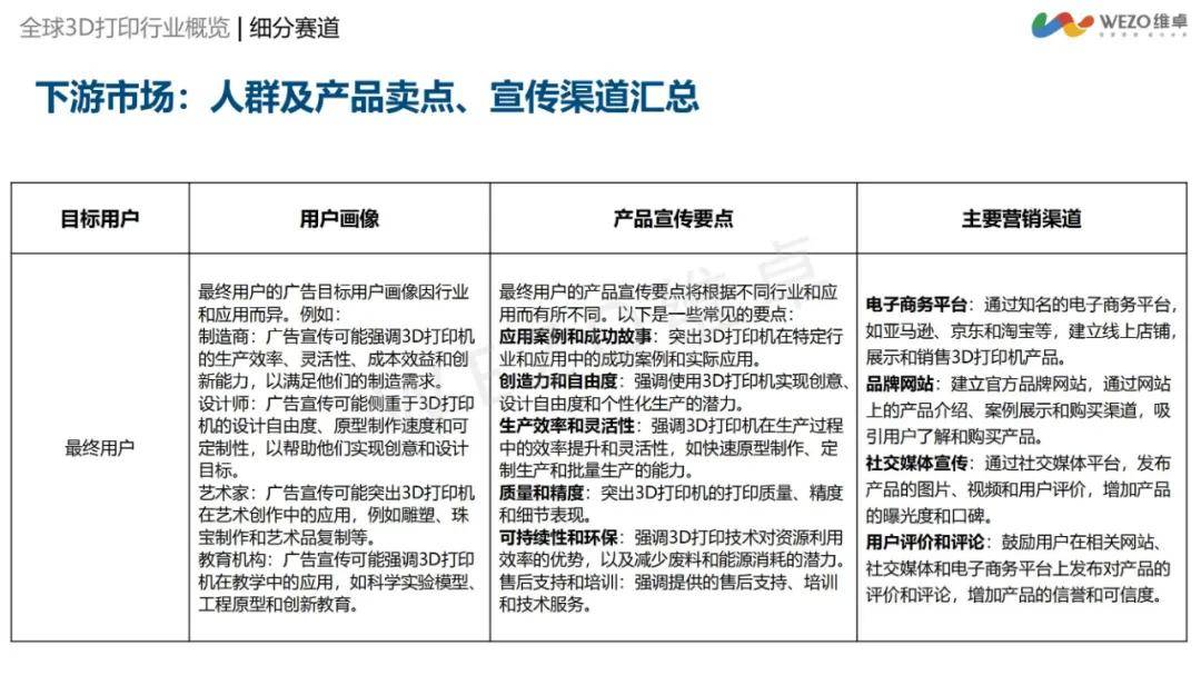 维卓：2024年3d打印行业出海前景如何？3D打印行业出海洞察报告