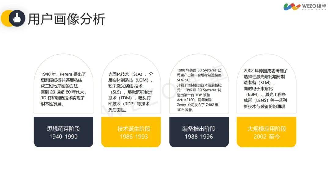 维卓：2024年3d打印行业出海前景如何？3D打印行业出海洞察报告