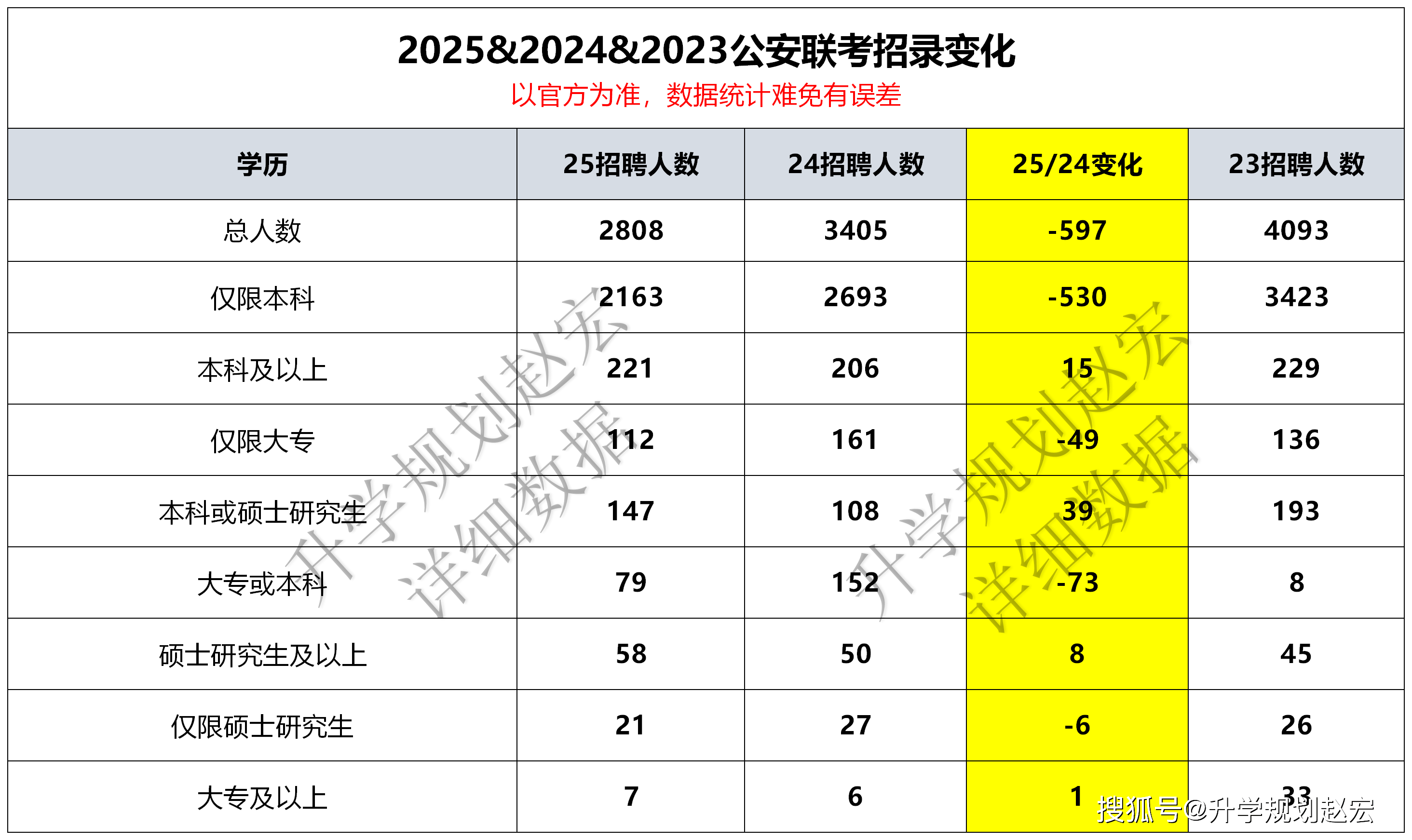 包含公务员公安网络安全的词条 包罗
公务员公安网络安全的词条（包罗公务员公安网络安全的词条有哪些） 网络安全