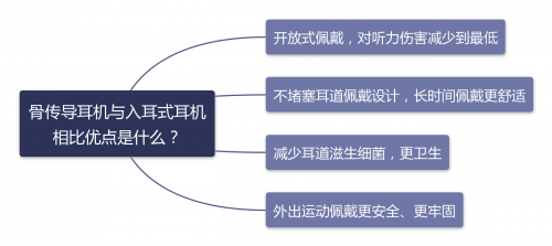 骨传导耳机哪个牌子好?五大畅销款良心骨传导耳机实测推荐