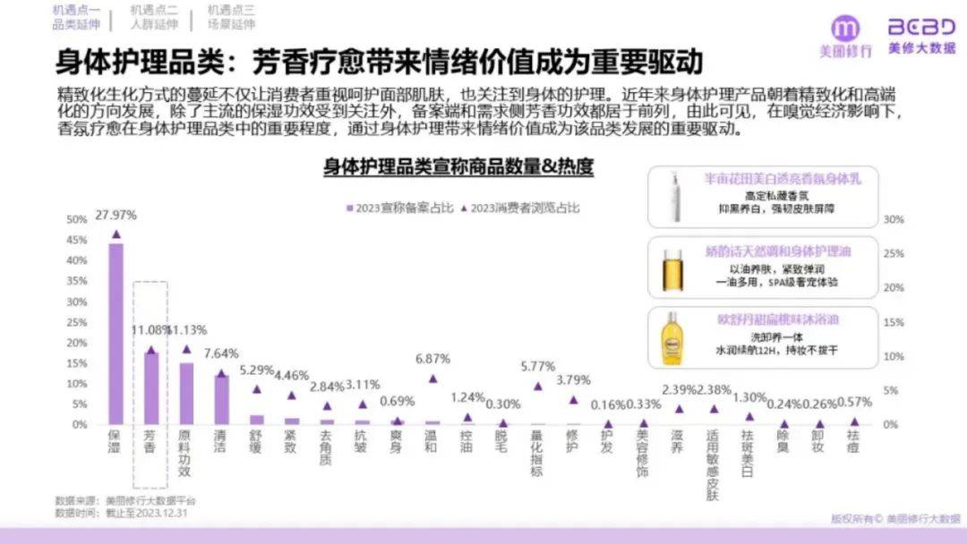 美丽修行：2024年功能性护肤品市场规模多大？功效护肤品三大挑战