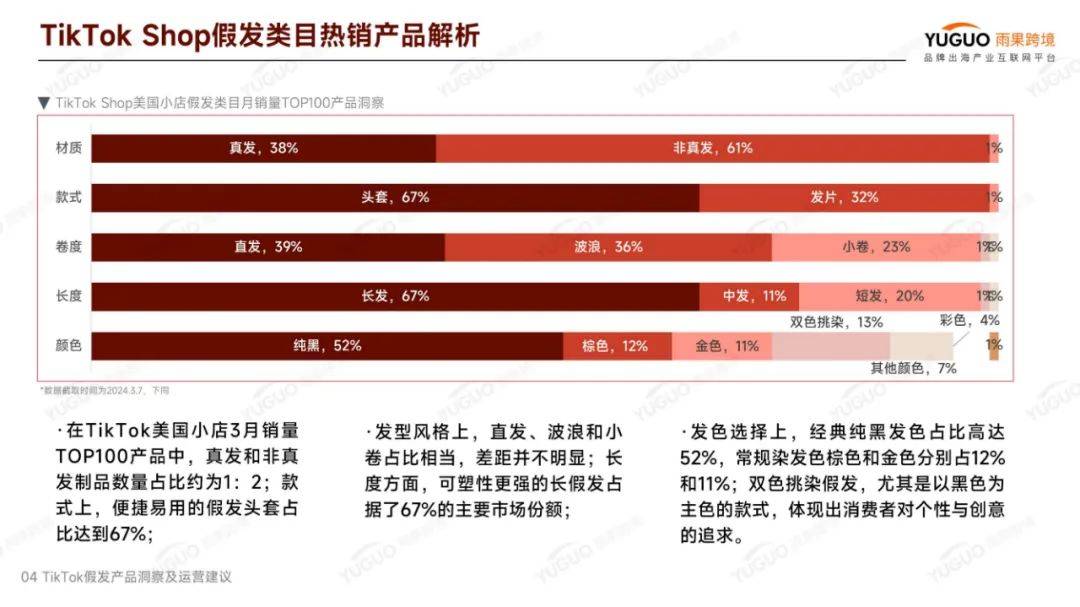 雨果跨境：2024年假发行业外贸现在怎么样？假发出口行业分析报告