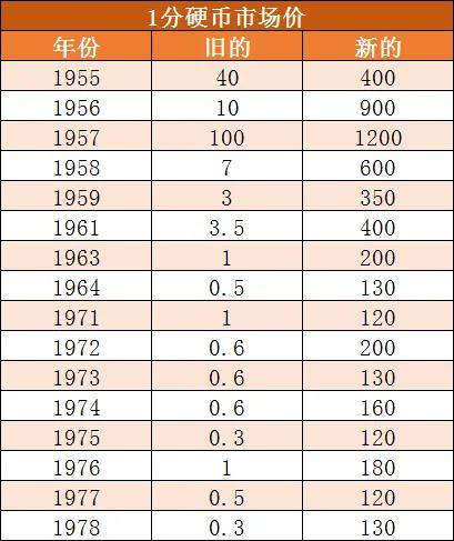 1分硬币收藏价格表图图片