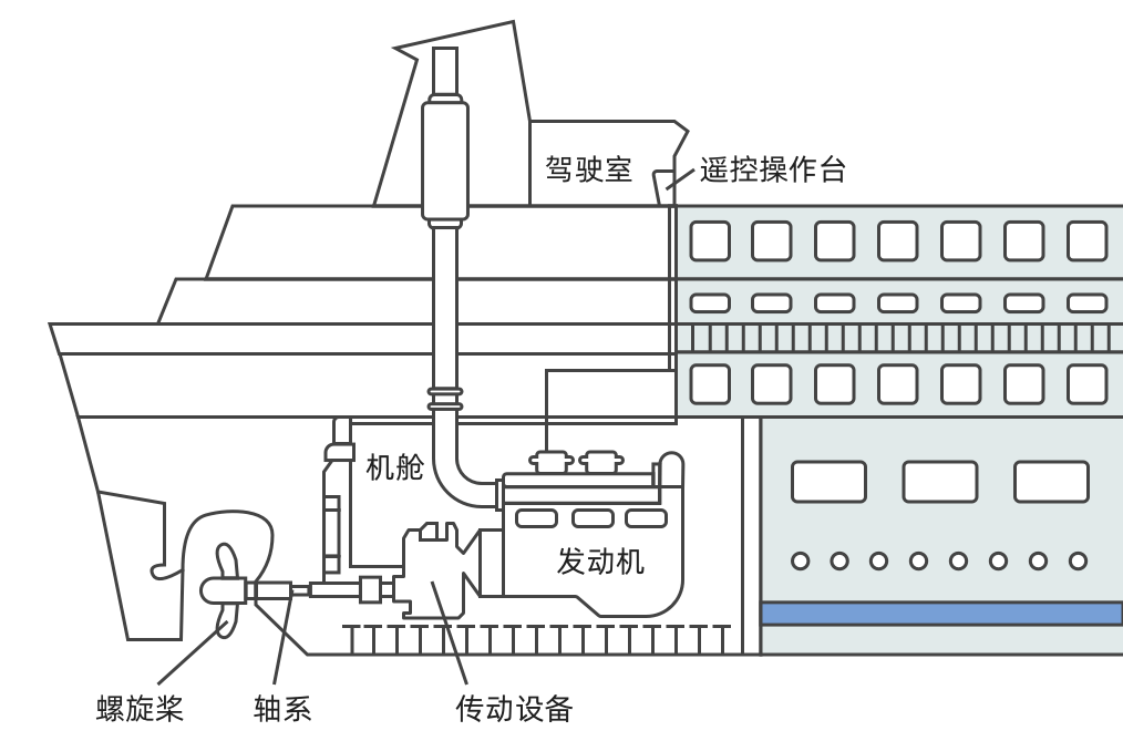 锻造船用发动机动力系统,铸强船舶"心脏"