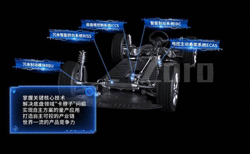 主动悬架系统未来趋势一:空悬系统国产份额持续增长趋势确定_搜狐汽车_搜狐网