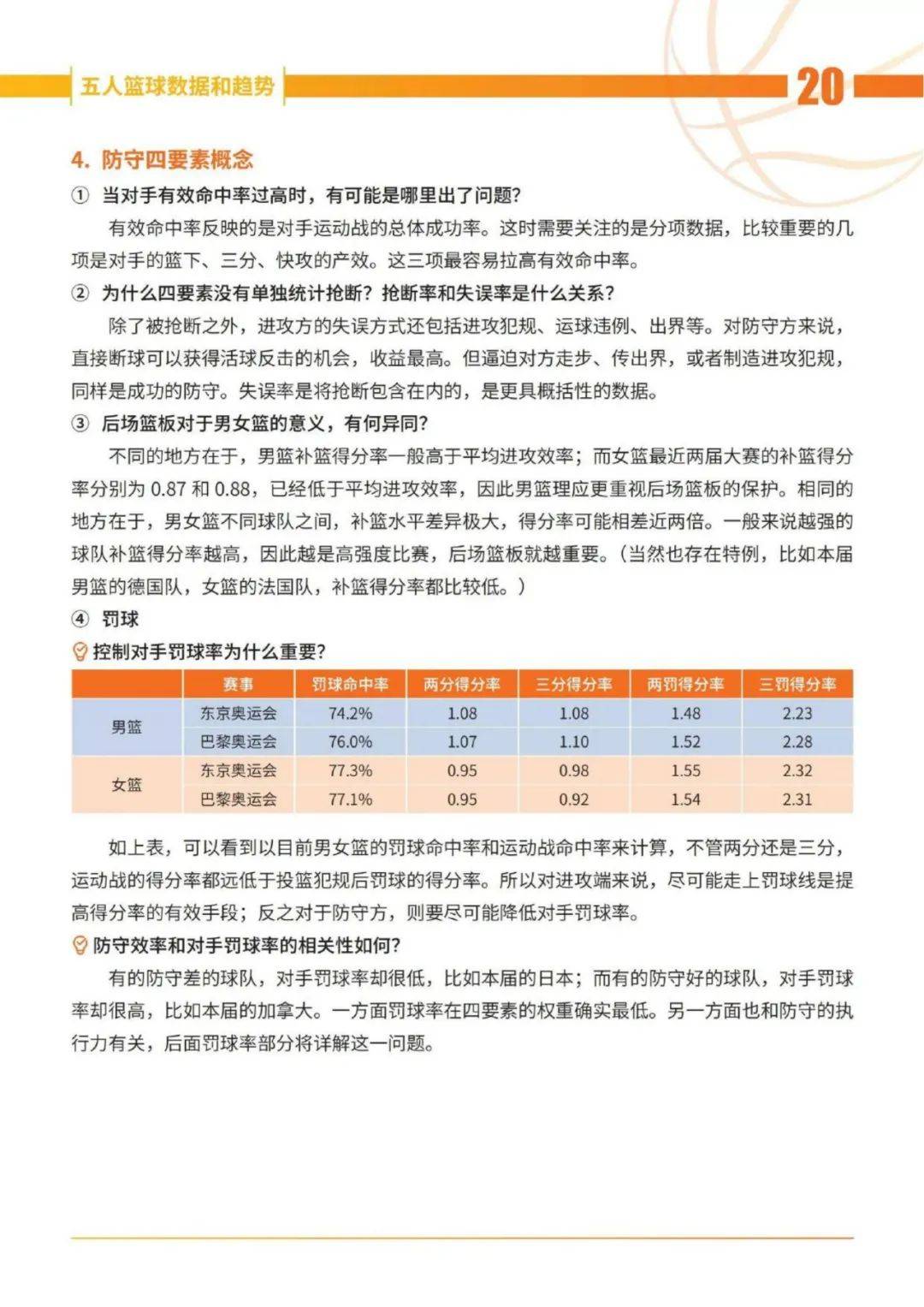 2024年世界篮球运动发展趋势是什么？世界篮球行业发展趋势报告