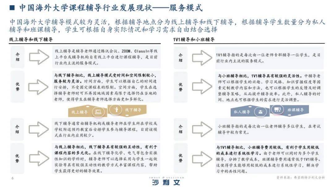 2024年中国海外大学课程辅导行业怎么样？大学课程辅导市场规模