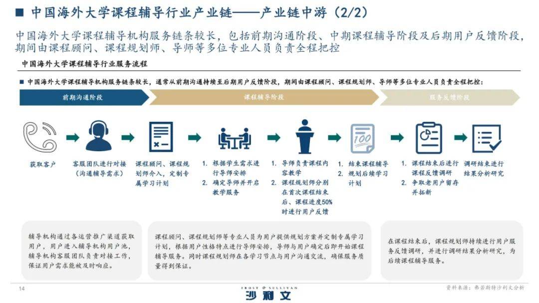 2024年中国海外大学课程辅导行业怎么样？大学课程辅导市场规模