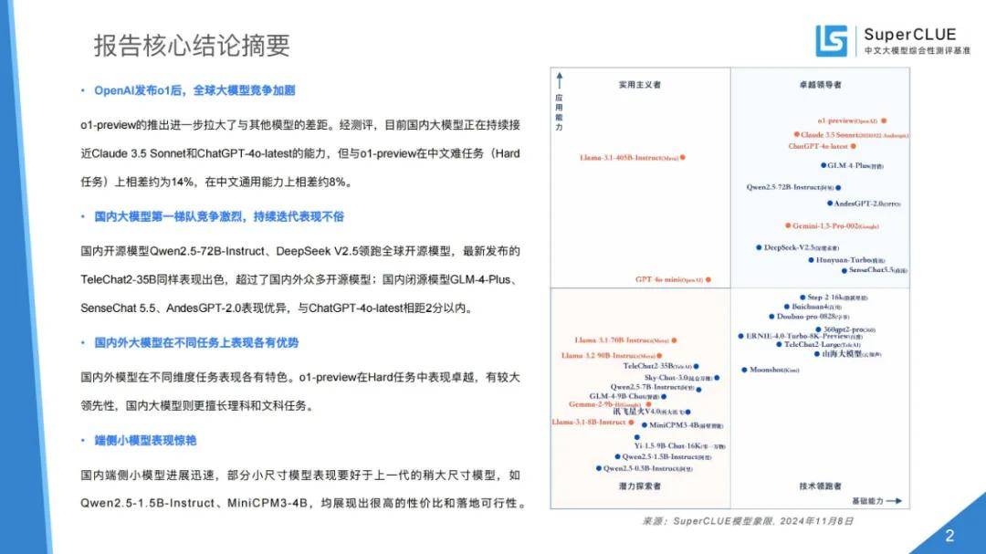 2024年中文大模型基准测评报告，国内大模型关键进展及趋势分析