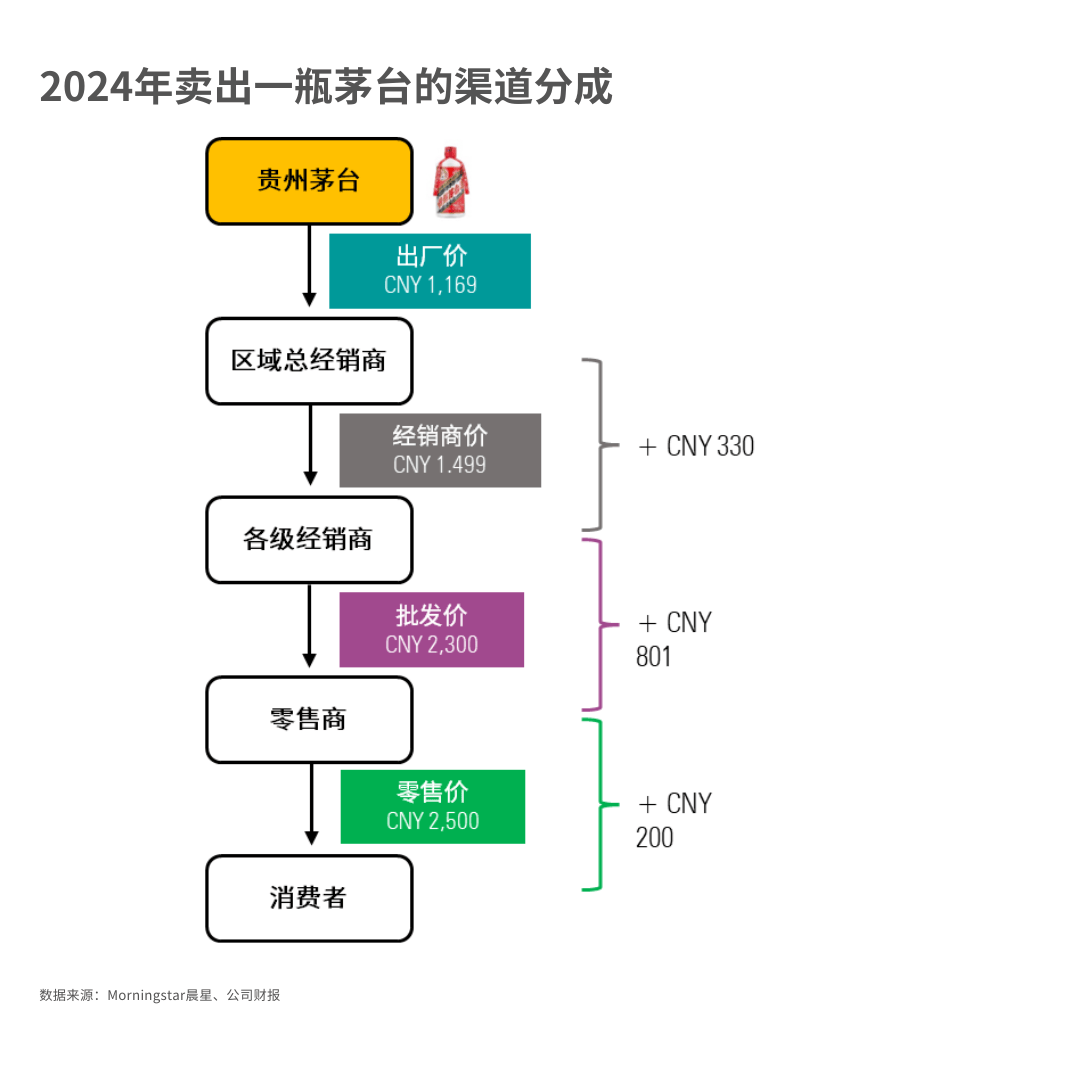 2018年白酒行业分析图，2018年白酒行业分析