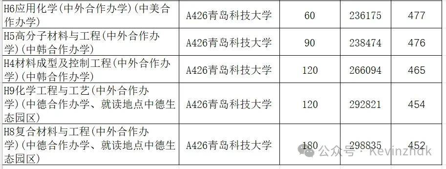 山东学院2021录取本科分数_2024年山东大学软件学院录取分数线（所有专业分数线一览表公布）_山东院校招生分数线
