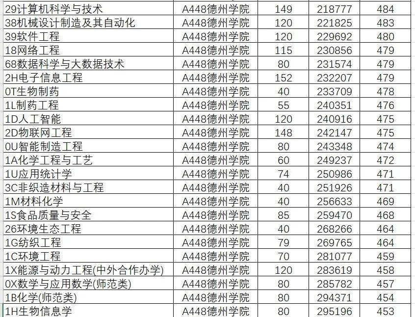 2024年山东大学软件学院录取分数线（所有专业分数线一览表公布）_山东院校招生分数线_山东学院2021录取本科分数