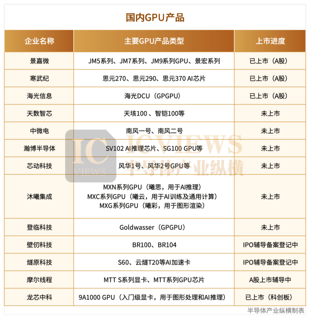 什么是GPU云服务器GPU云服务器简介GPU云服务器的优势的简单介绍