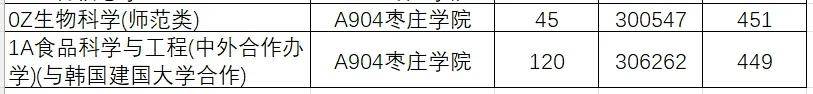 2024年山东大学软件学院录取分数线（所有专业分数线一览表公布）_山东院校招生分数线_山东学院2021录取本科分数
