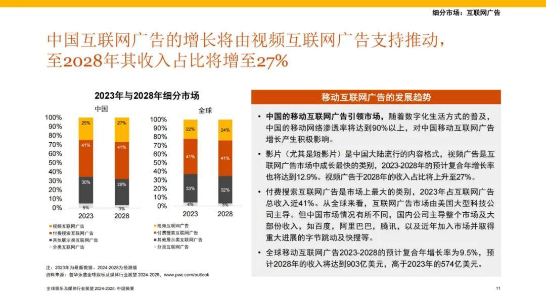 2024年全球娱乐及媒体行业发展现状分析，全球摘要和宏观趋势报告