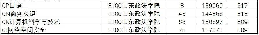 山东学院2021录取本科分数_2024年山东大学软件学院录取分数线（所有专业分数线一览表公布）_山东院校招生分数线