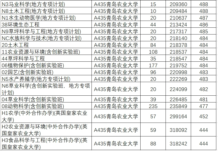 山东院校招生分数线_2024年山东大学软件学院录取分数线（所有专业分数线一览表公布）_山东学院2021录取本科分数