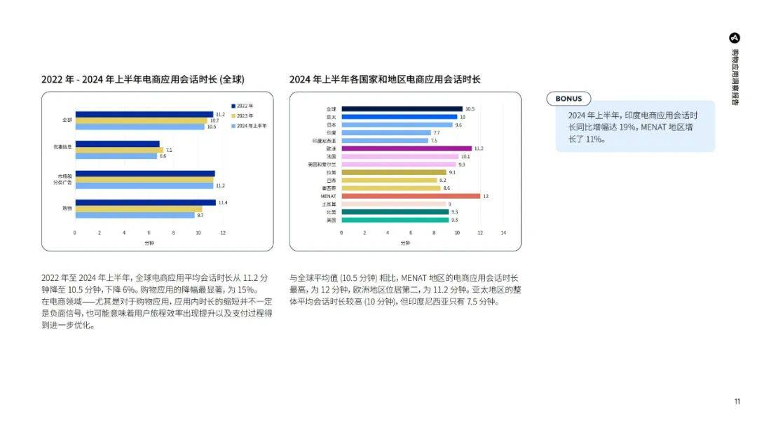 Adjust：2024年购物app使用市场调查报告，购物应用的现状与发展