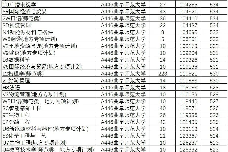 山东学院2021录取本科分数_2024年山东大学软件学院录取分数线（所有专业分数线一览表公布）_山东院校招生分数线