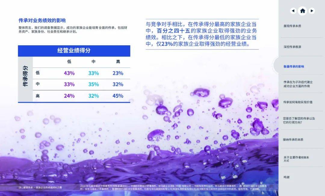 毕马威：2024年家族企业传承的现实与未来，家族企业面临的问题