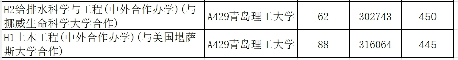 山东学院2021录取本科分数_山东院校招生分数线_2024年山东大学软件学院录取分数线（所有专业分数线一览表公布）