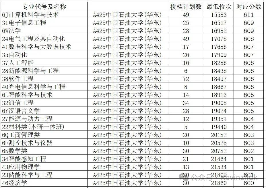 2024年山东大学软件学院录取分数线（所有专业分数线一览表公布）_山东院校招生分数线_山东学院2021录取本科分数