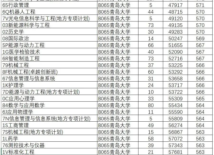 山东学院2021录取本科分数_山东院校招生分数线_2024年山东大学软件学院录取分数线（所有专业分数线一览表公布）