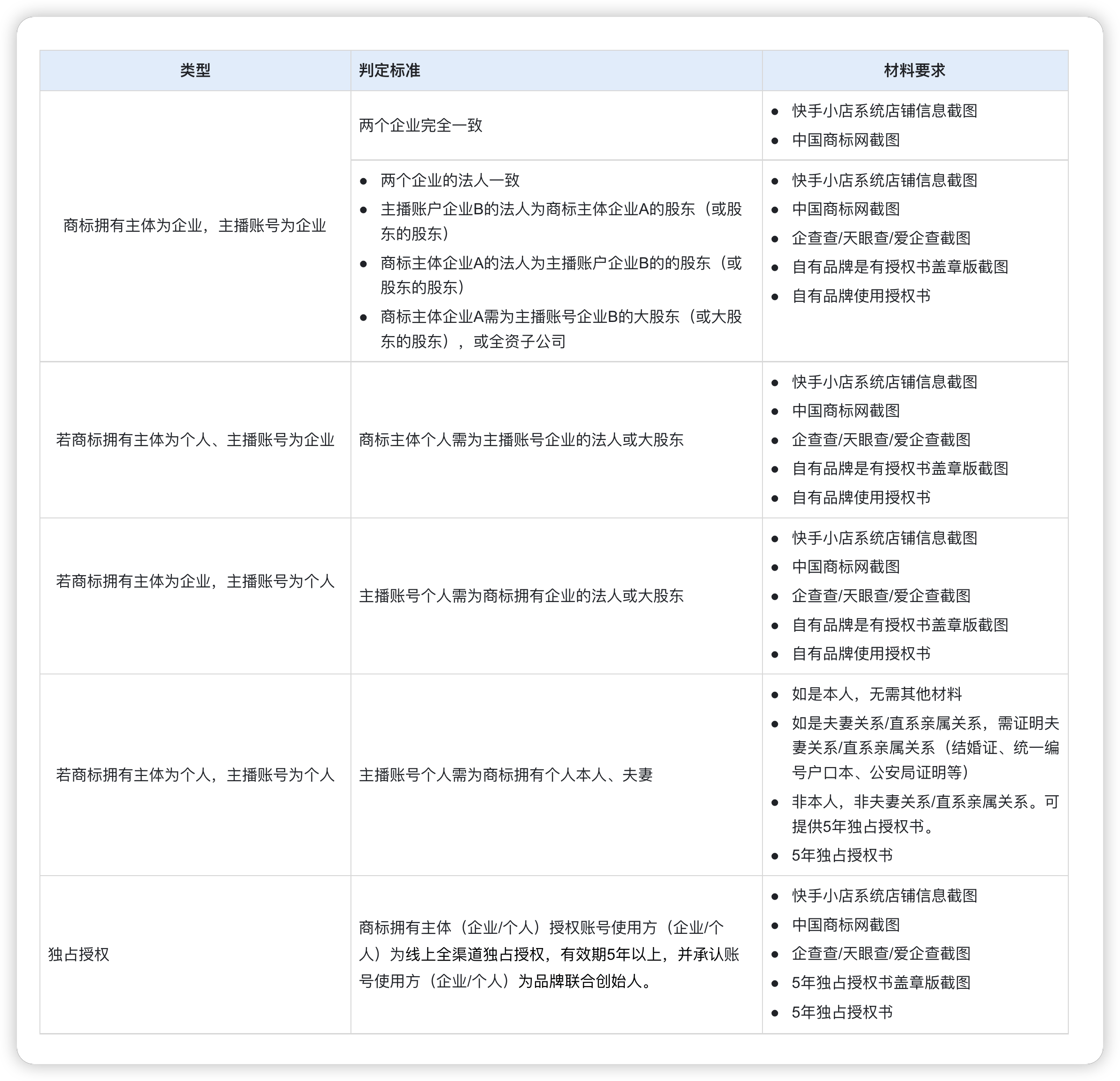 磁力金牛开户流程=磁力金牛开通在哪里投放