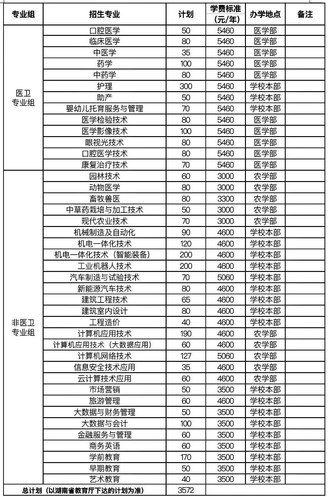 永州职业技术学院简介图片