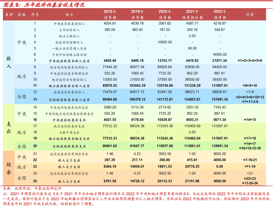 政府性基金预算原则（政府性基金预算的含义及定位） 当局
性基金预算原则（当局
性基金预算的寄义
及定位） 基金动态