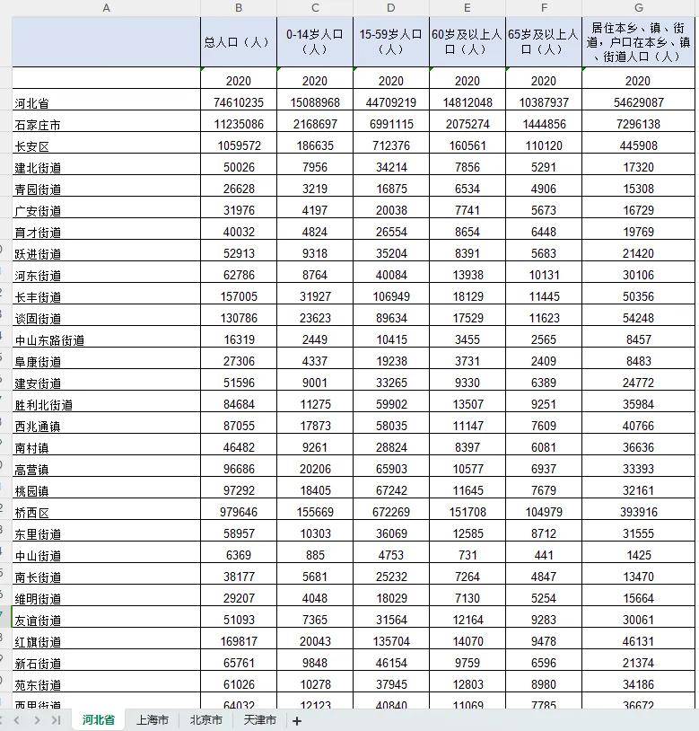 第七次人口普查结果图片