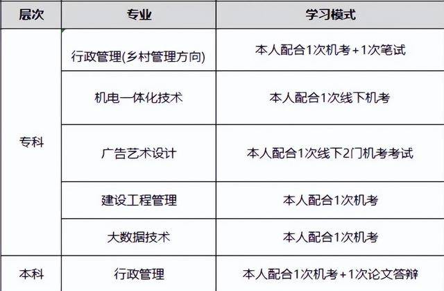 2025年武漢市國(guó)家開(kāi)放大學(xué)（電大）報(bào)名入口-圖1