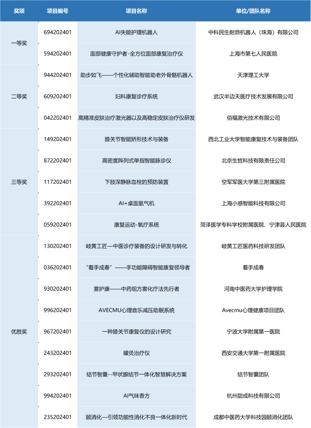 大创比赛的全名是什么图片