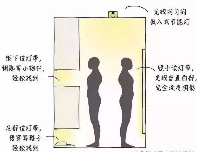 家装灯光设计必知的知识要点!​(图11)