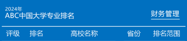 全國大學排名2024最新排名榜_2o2l年全國大學排名_202年大學排行