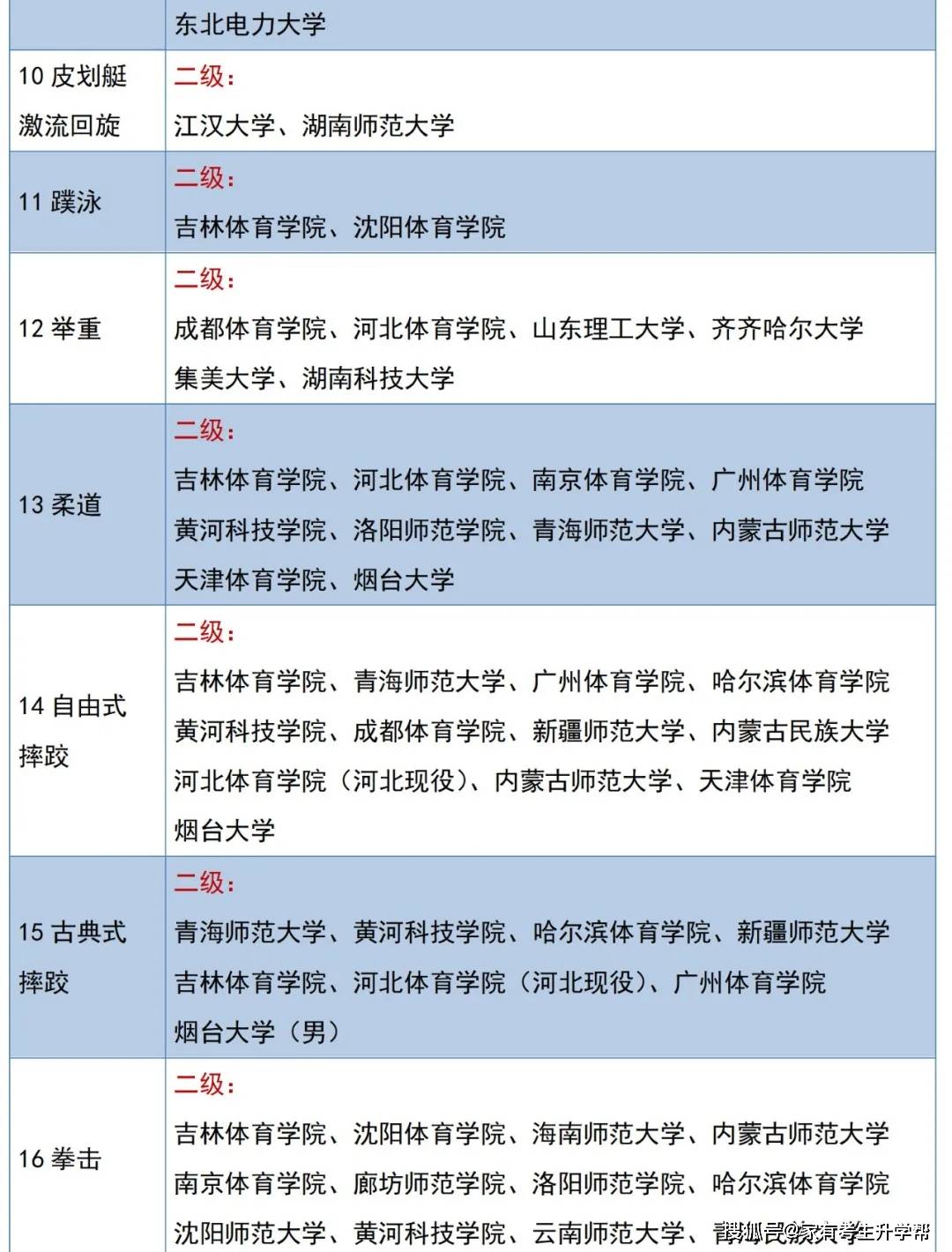 2025体育单招来袭!哪些院校欢迎二级运动员报考?