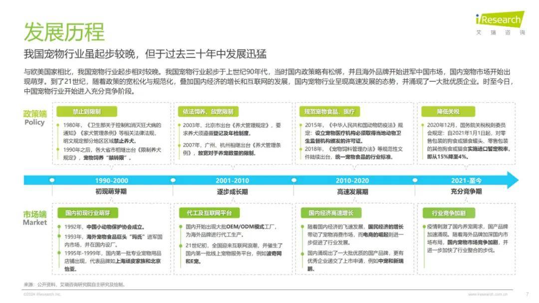 2024年中国宠物行业研究报告（细分赛道分析）