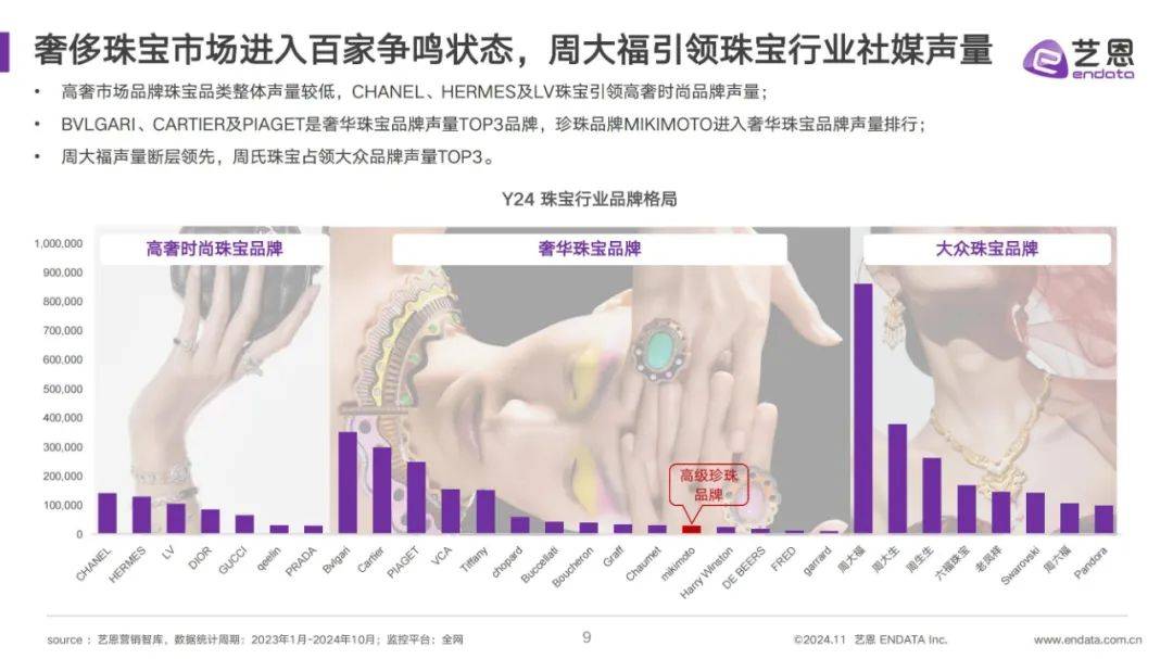 ​2024年女性珠宝配饰行业现状分析报告（消费者需求研究）