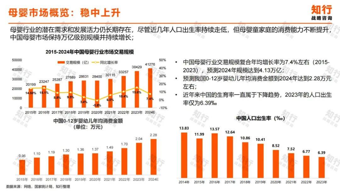 2024年婴童护肤行业现状分析洞察报告（消费趋势分析）